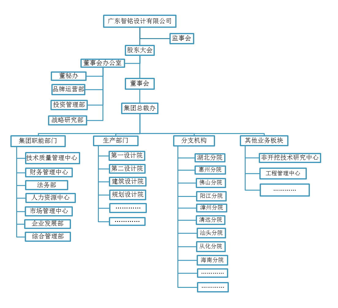 组织架构.jpg