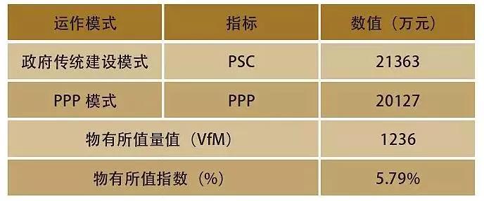 农村生活污水和垃圾处理的创新PPP模式探讨