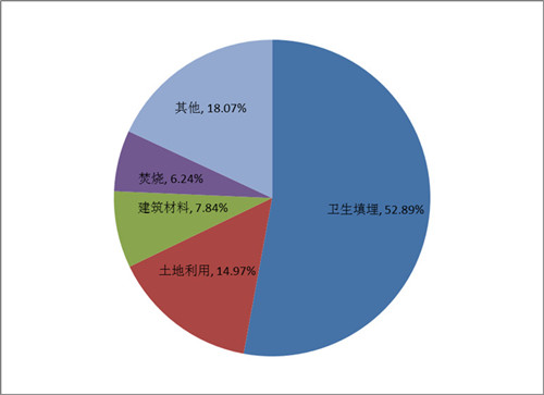 污泥绿皮书：污泥的困境如何破？